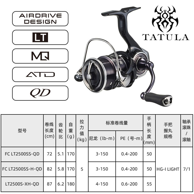 2023 DAIWA TATULA LT mulinello - Abu Garcia Reel Revo recensione e prezzo